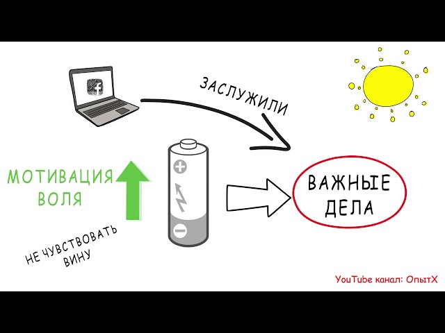 Что такое сила воли, книги о том как ее развивать, зачем она нужна